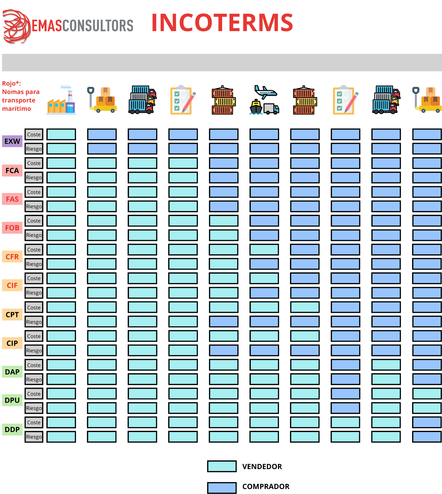 IncotermsEmasConsultors